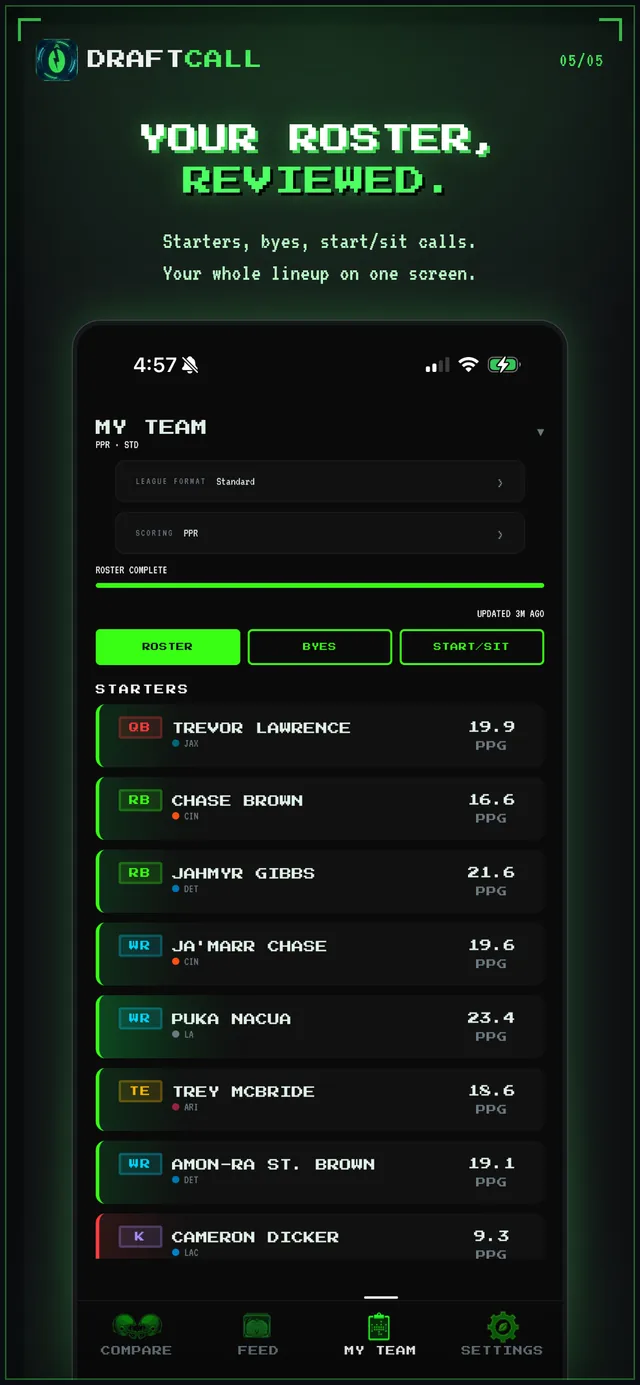 My Team screen. Starters with points per game, plus bye week and start-sit views of the whole lineup.