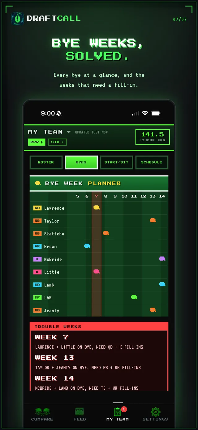 Bye Week Planner. A season grid showing which week each player is off, with the trouble weeks where more than one starter is out called out below it.